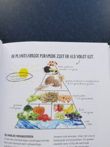 Op de foto zie je een plantaardige piramide met voedsel uit het boek vegarevolutie