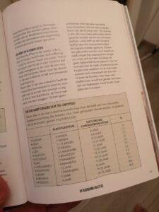 Op deze afbeelding zie je een pagina uit het boek