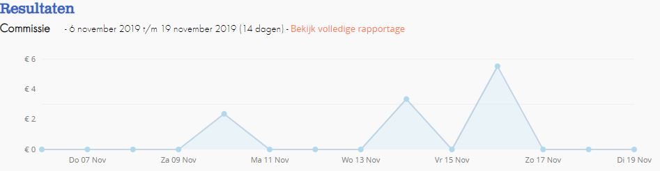 Op deze afbeelding zie je het programma van bol.com waar je affiliate geld kan verdienen