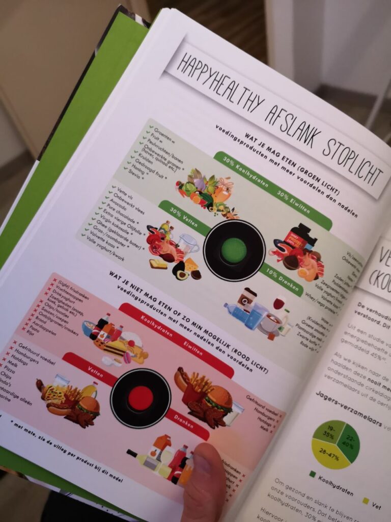 Op deze foto zie je het Deel: Afvallen in een notendop uit de afslank receptenbijbel