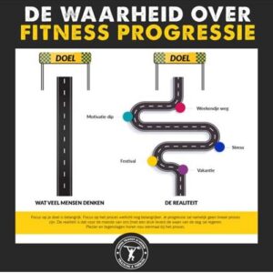Op deze foto zie je onderdeel 3 van de Droog Trainen Protocol