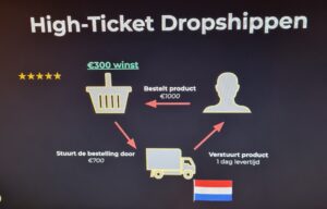 Op deze foto zie je hoe High-Ticket Dropshippen werkt