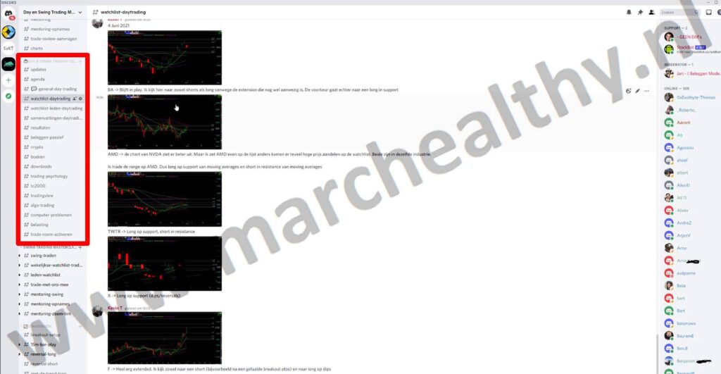 Op deze foto zie je de Extra #3 - 24/7 community met traders en studenten van de day trading masterclass