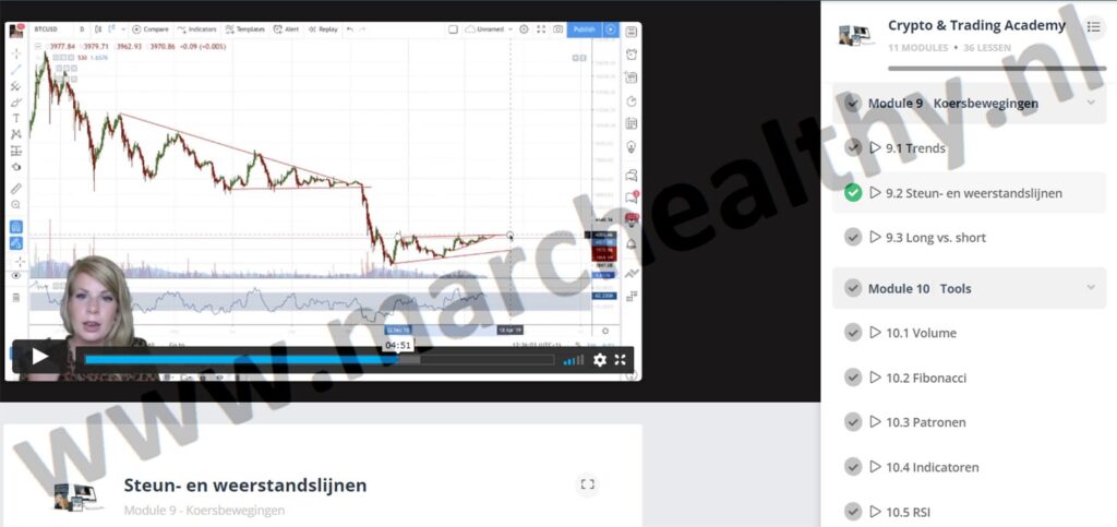 Op deze foto zie je Module 9: Koersbewegingen van de Crypto en Trading Academy