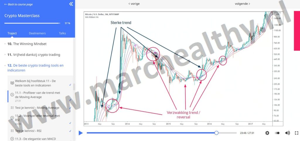 Op deze foto zie je Module 11: De beste crypto trading tools en indicatoren van de crypto masterclass in de Money Mastery