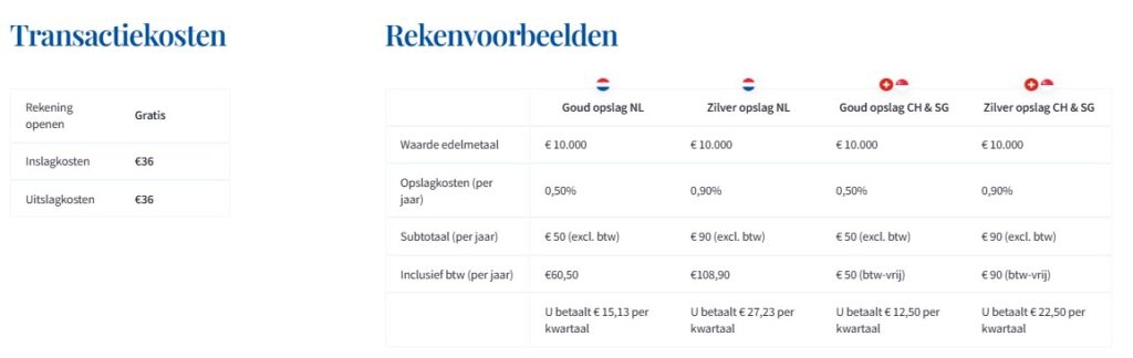 Op deze foto zie je de Holland Gold kosten in vergelijking met Holland Gold vs GoldRepublic
